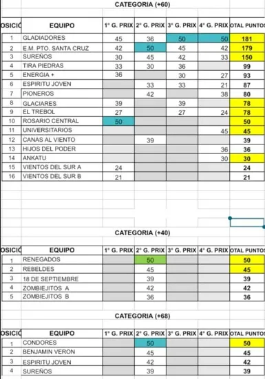 Newcom +60, +68 y +40 posiciones finales Grand Prix 2025