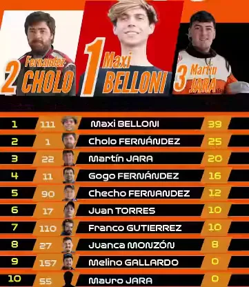 Automovilismo Campeonato 800cc 2da fecha 2025