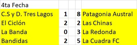 Futsal femenino 4ta fecha AFA