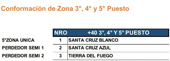 Newcom +40 3er 4to y 5to
