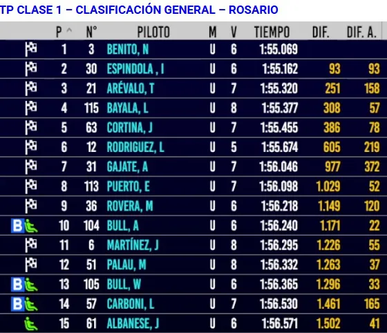 TP Clase 1 Clasificación general mayo 2025