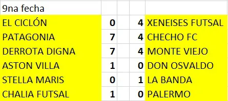 Futsal 9NA fecha masculino 2025 Tres Lagos