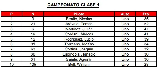 Turismo Pista Clase 1 Campeonato previo a Paraná