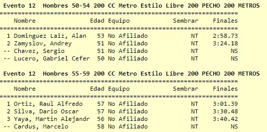 Natación 200 Metros Pecho Hombres 2