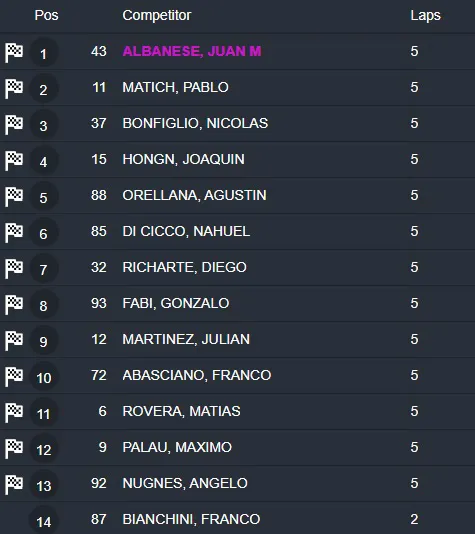 TP Serie 2 1era fecha 2026 Orellana