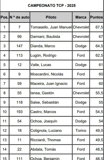 TC Pista Campeonato 2da fecha 2025