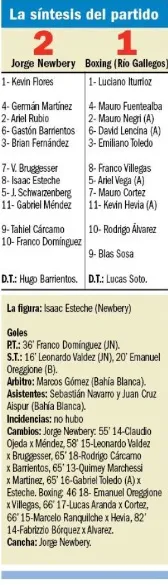 Jorge Newbery - Boxing Río Gallegos Sintesis partido