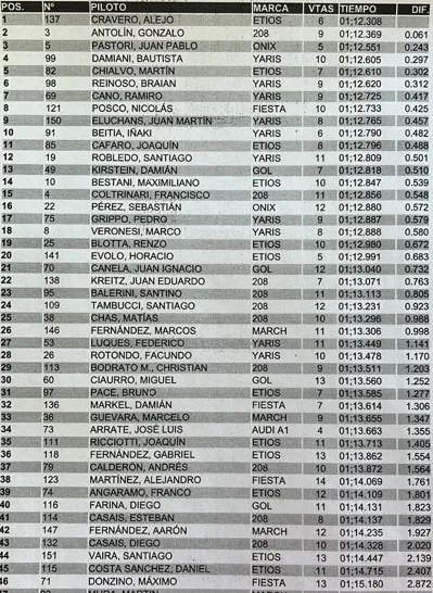 TN Clase 2 Clasificación 5ta fecha 2025