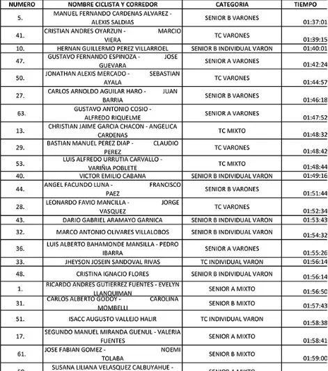 Biatlón Internacional 2024 