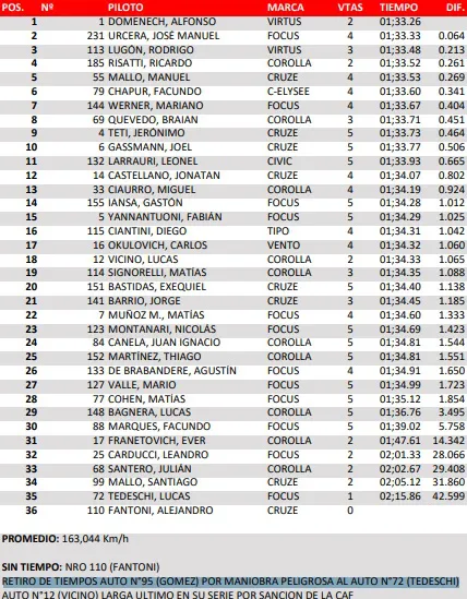TN Clase 3 clasificación Parana 2025