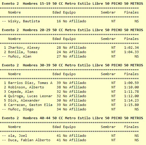 Natación hombres 50 metros pecho crol 1