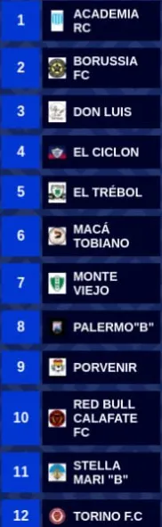 Futsal primera B Zona B marzo 2025