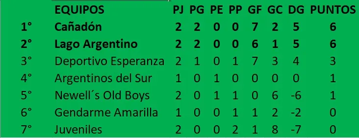 Primera División Tabla de Posiciones 2da Fecha Apertura 2024