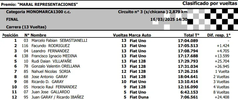 1300cc Final 1era Fecha 2025