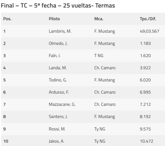 TC Termas 2025 Final