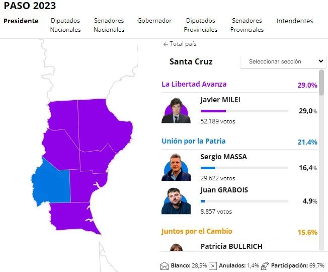 PASO 2023 Santa Cruz