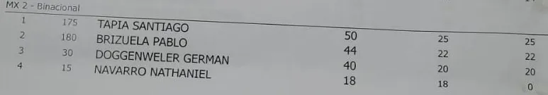 Motocros 1era Fecha Binacional MX2 octubre 2024