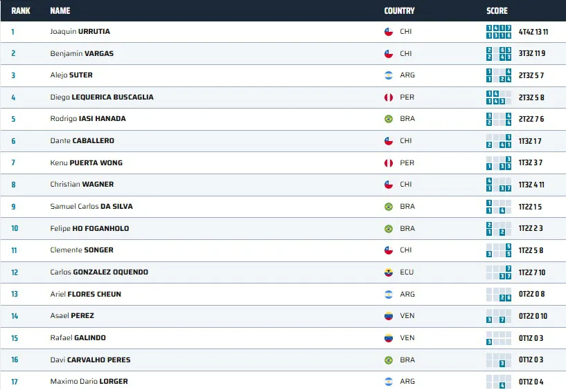 Escalada Sudamericano Boulder Curitiba semifinal Varones diciembre 2024