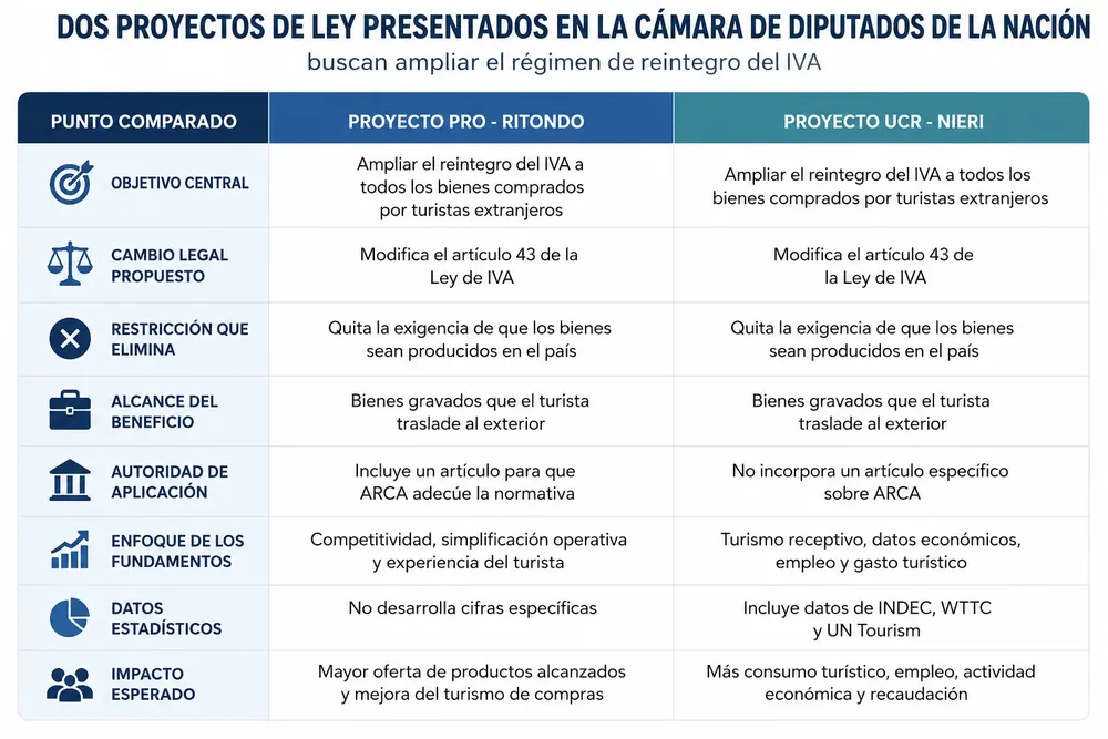 cuadro comparativo