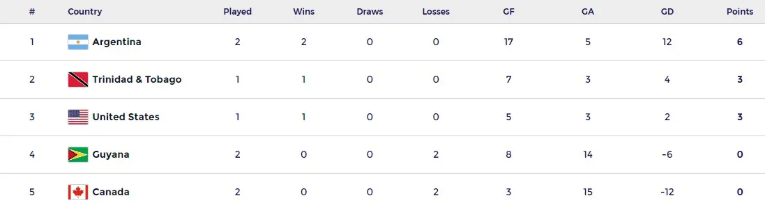 Panamericano Hockey Pista Tabla de posiciones 19 de marzo 2024