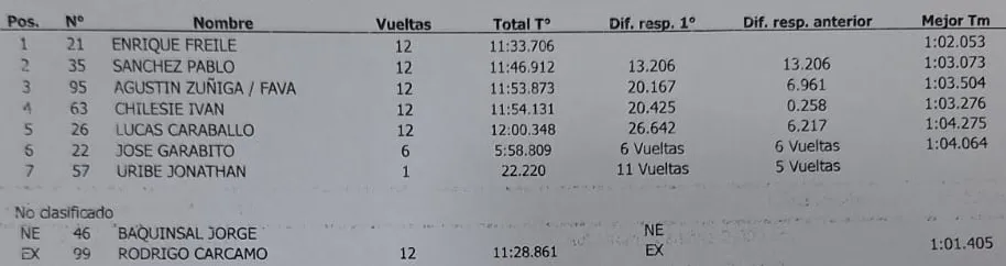 Fiat Uno 1600cc Final 21 de abril 2024