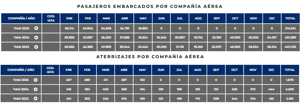 Estadistica aeropuerto