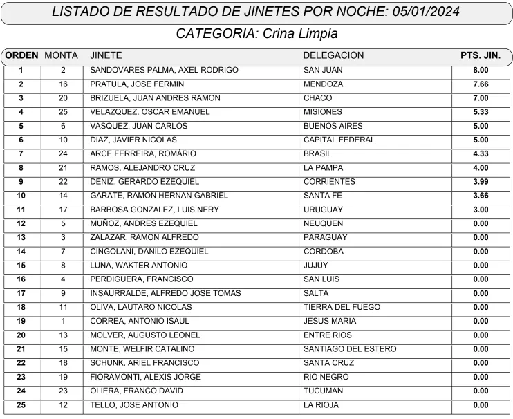 Jesus Maria Noche 1 Crina