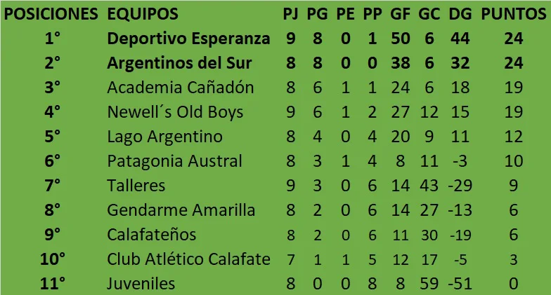 Fútbol de Primera División Torneo Apertura 2026 9na fecha