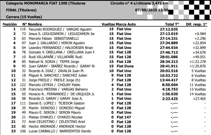 Monomarca 1300cc Final Titulares Septiembre 