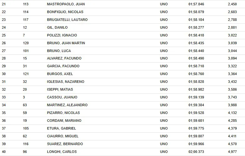 Turismo Pista Clase 1 Entrenamiento Invitados 2