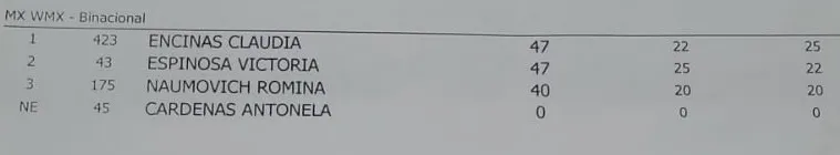 Motocros 1era Fecha Binacional Mujeres octubre 2024