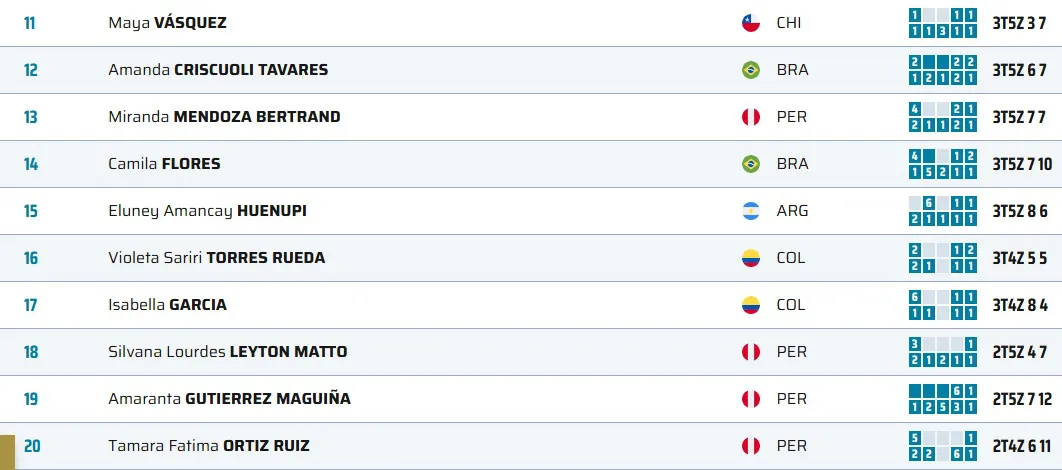 Sudamericano Mar del Plata Mujeres Clasificación 2024.jpg 1