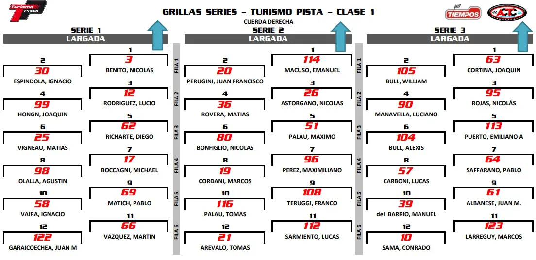 Turismo Pista Grilla de largada series San Jorge 2025