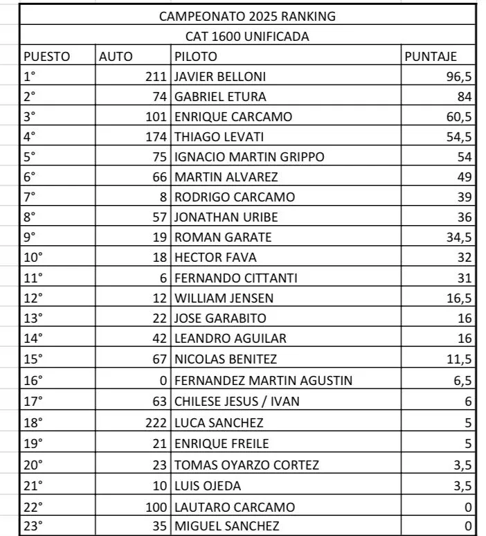 Imagen de WhatsApp 2025-12-13 a las 18.20.22_bdb6aa47