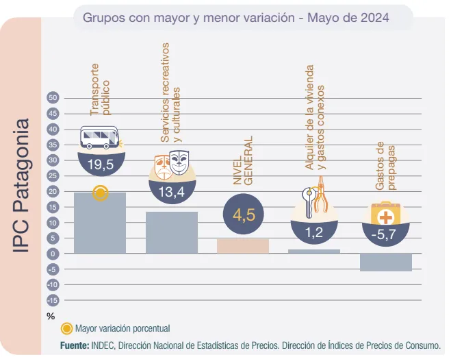 Inflacion Cuadro 1