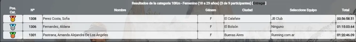 Sofia Perez Costa Ultra Fitz Roy 2025