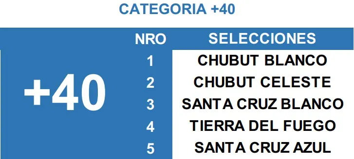 +40 selecciones equipos 