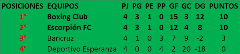 Torneo Regional Amateur 4ta Fecha 2024