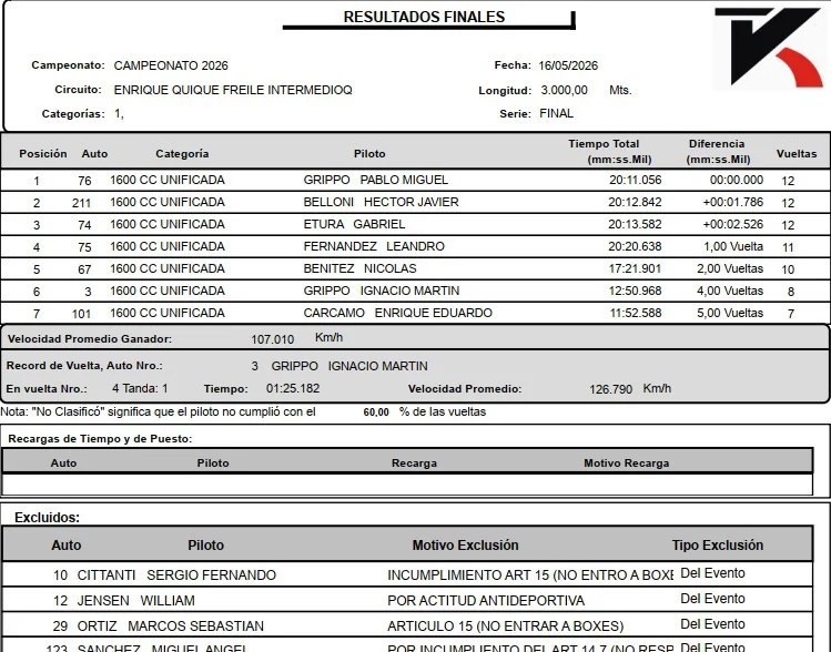 Automovilismo Final 1600cc mayo 2026