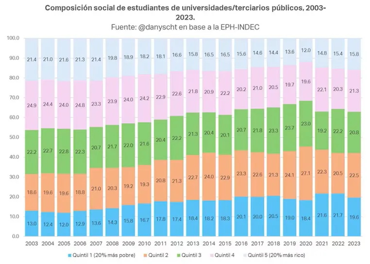 Universidad Pobres 2