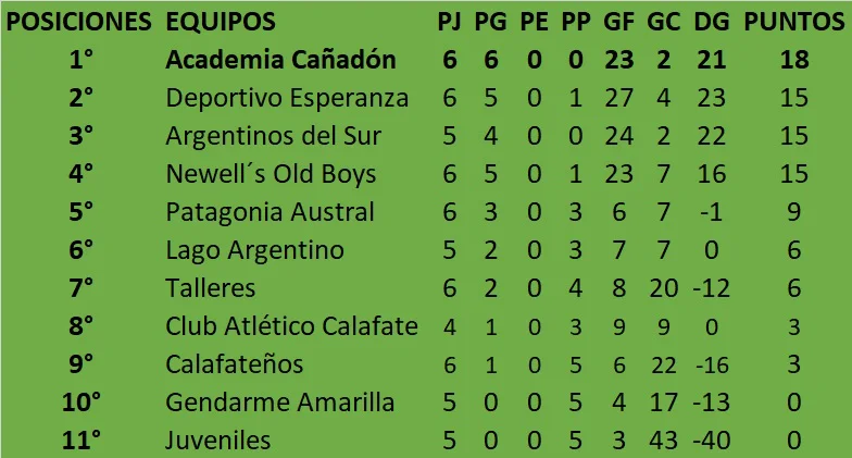 Fútbol de Primera Apertura 2026 6ta fecha