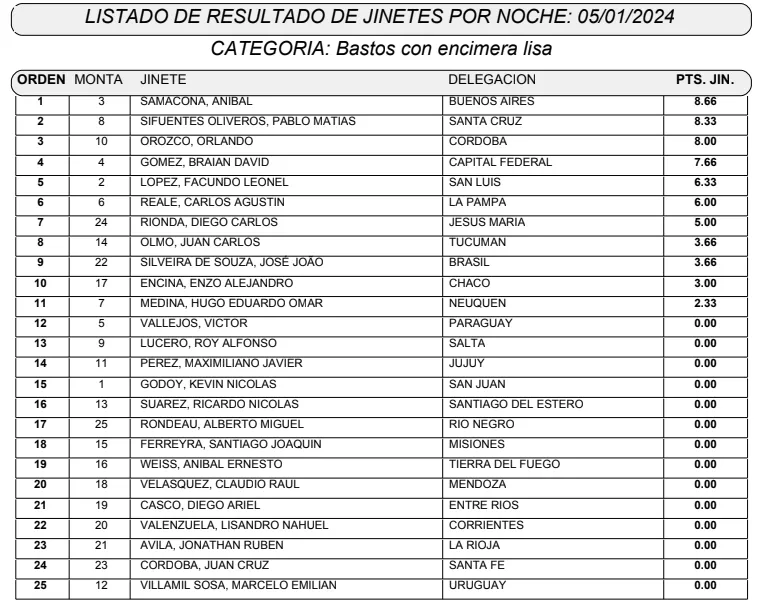 Jesus Maria Noche 1 Bastos