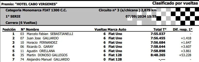Monomarca 1300 1era serie sábado 7 de septiembre 2024