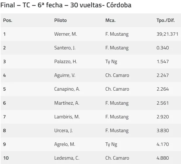 TC Final 1 de junio 2025 Cabalen Clasificación