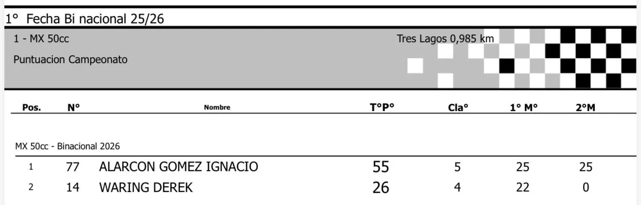 Imagen de WhatsApp 2025-11-25 a las 12.46.32_e58a3233