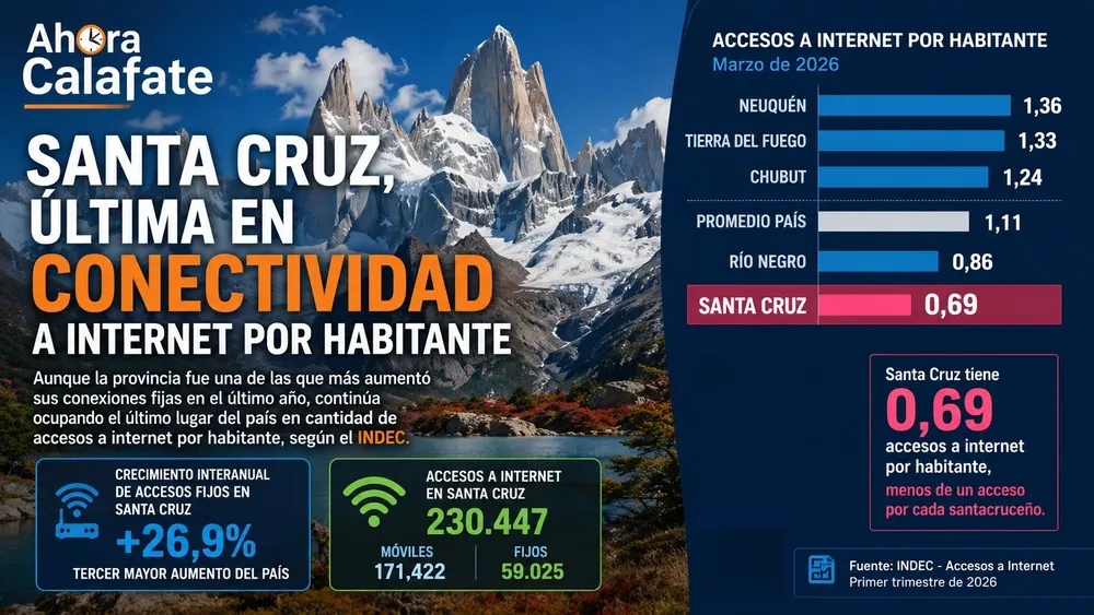 Conectividad