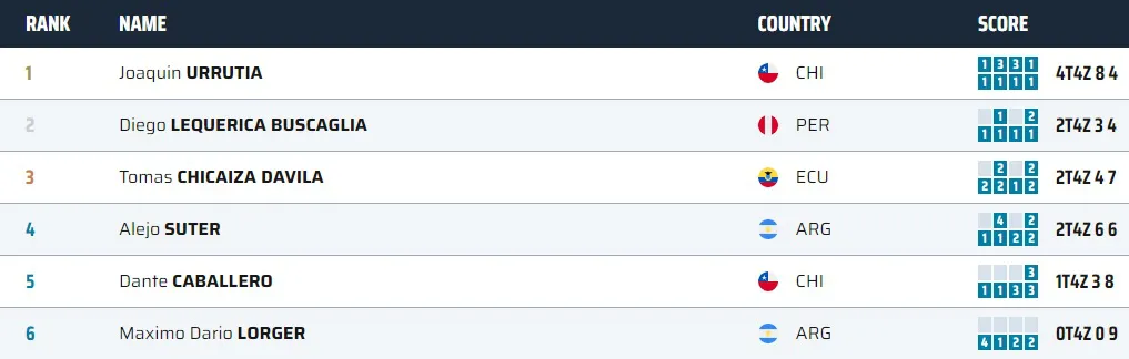 Escalada Final Sudamericano Ecuador 2024