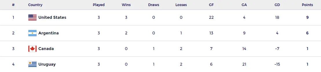 Hockey Pista Mujeres Posiciones Finales Panamericano 2024