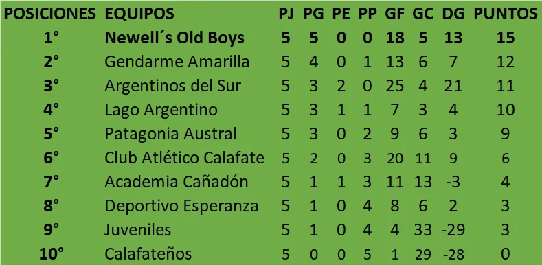 Fútbol de Primera Clausura 2026 5ta fecha