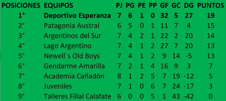 Fútbol de Primera Tabla de posiciones Apertura 8va fecha 2025